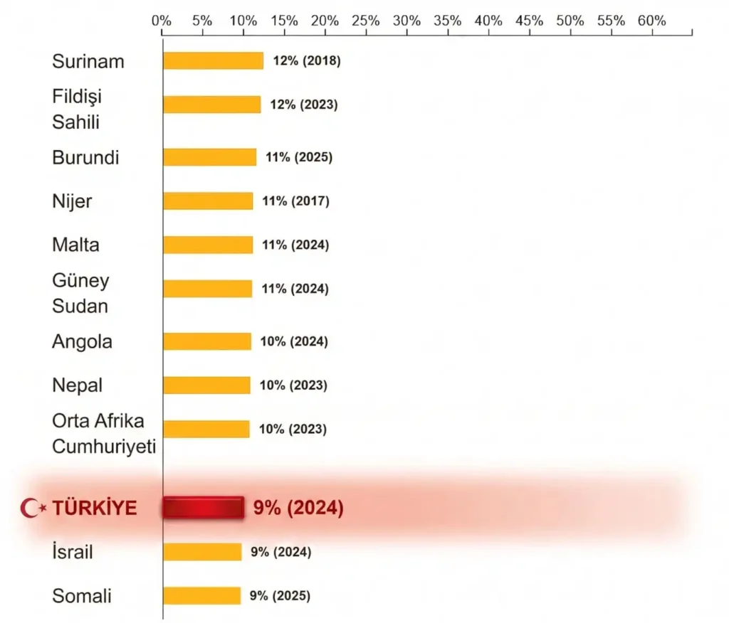 Kadın Üst Düzey Yöneticiye Sahip Firmalar Verisi 2025